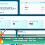 Aplikasi-Viral-Bermanfaat-Untuk-Monitoring-Performa-Konten-Digital-Secara-Real-Time